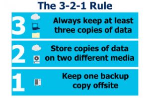 Read more about the article Computer Backups – Do You Really Need Them?