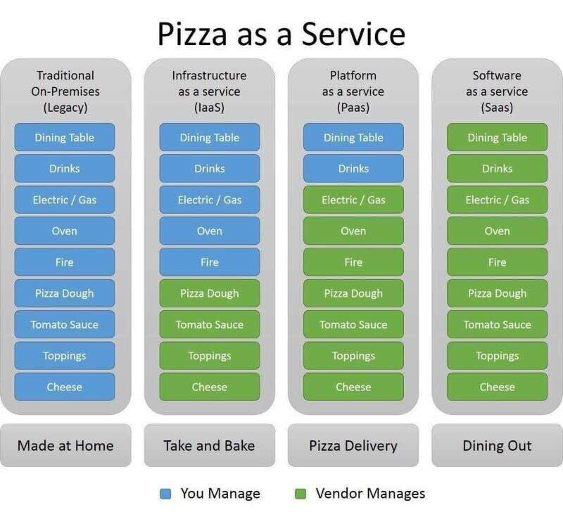 You are currently viewing What Does the Term “as a Service” Mean?