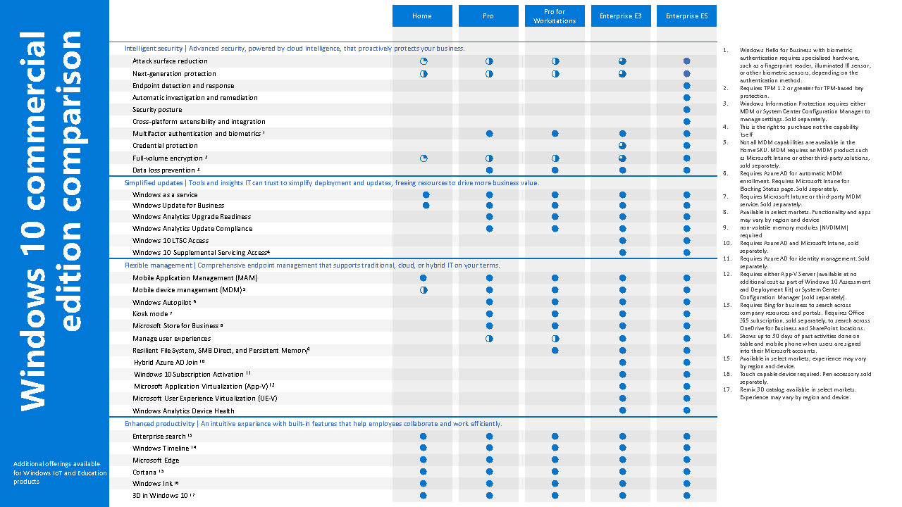 Windows 7 End of Life is 15 Months Away - Advanced Systems Solutions